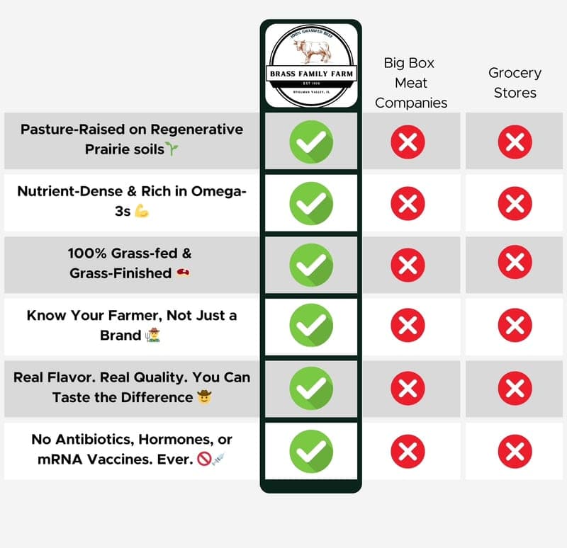 Brass Family Farm — pasture-raised beef producer in Stillman Valley, Illinois